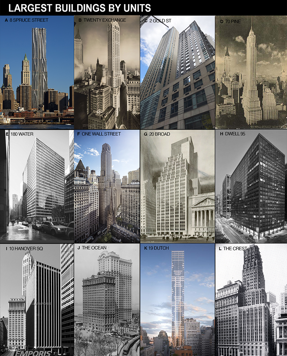 Largest Buildings – Residential Rising: Lower Manhattan since 9/11