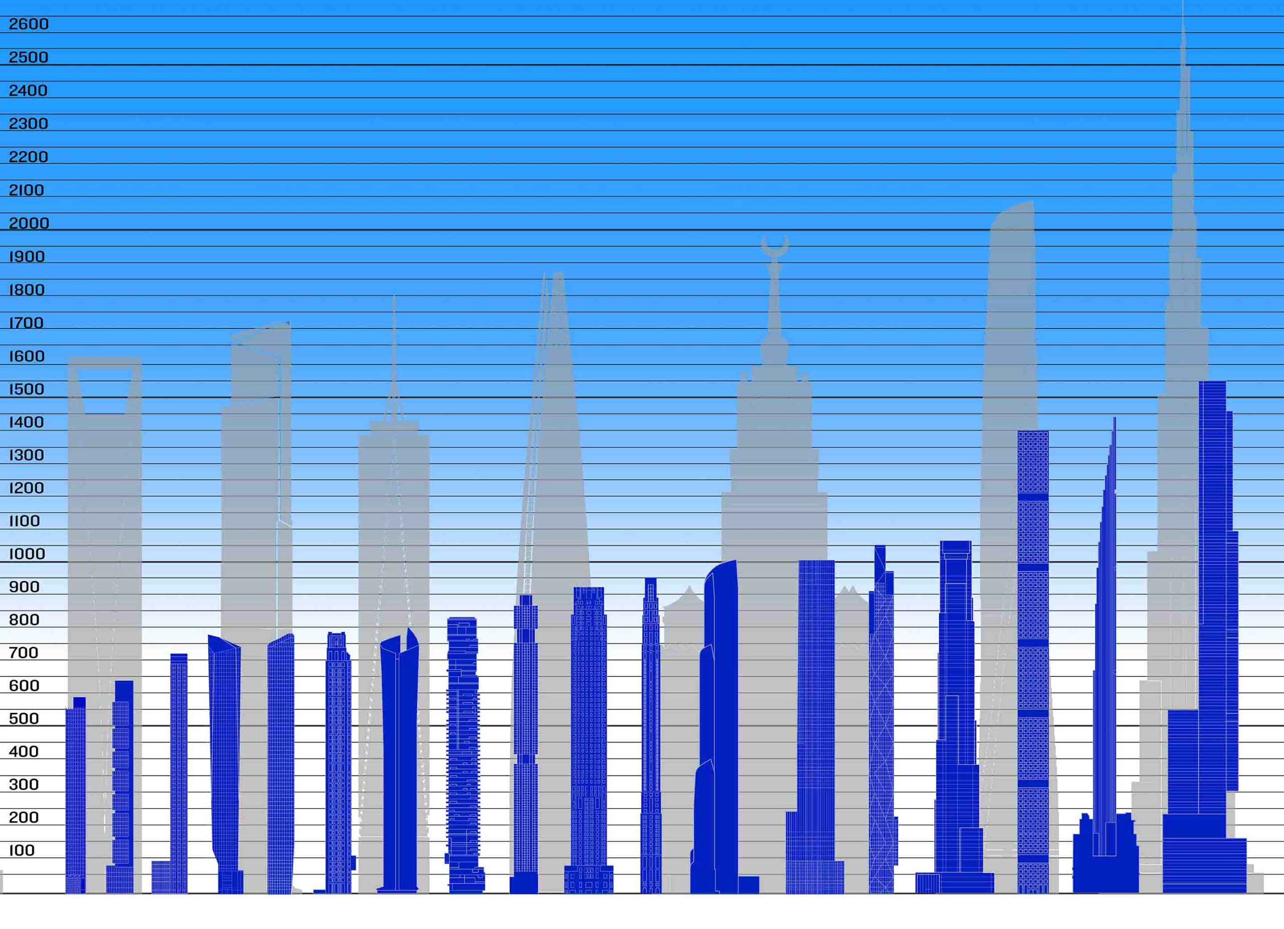 Lineup graphic showing the super-slender skyscrapers of New York