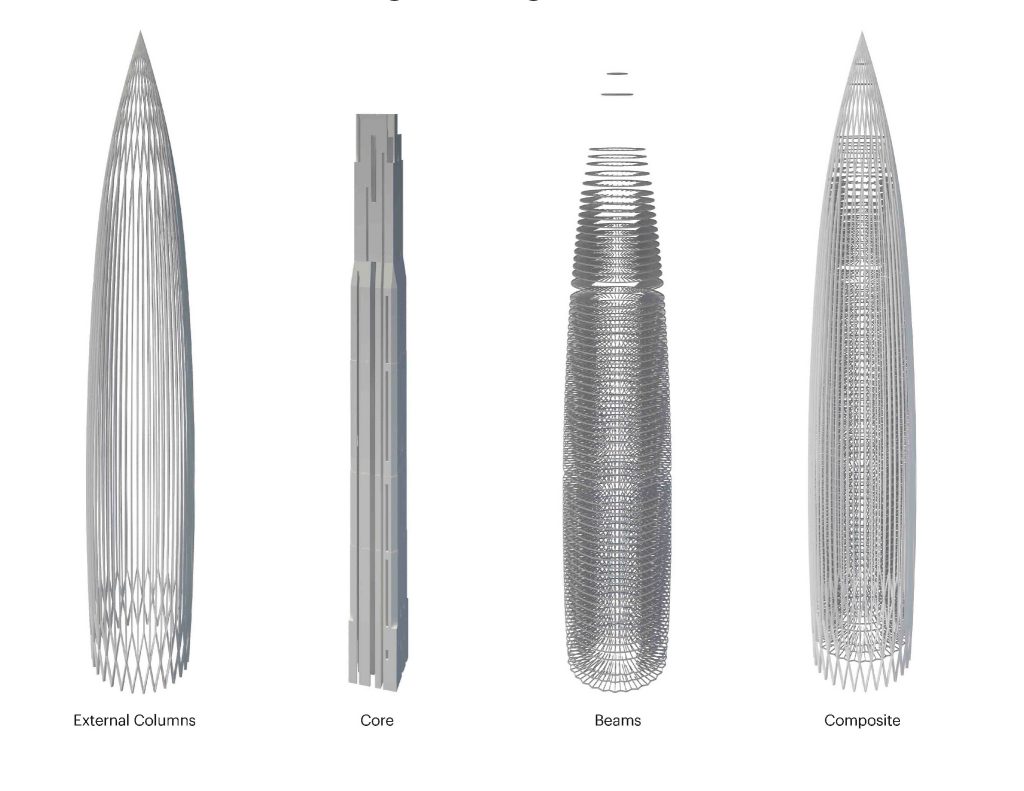 Structural diagrams. KPF