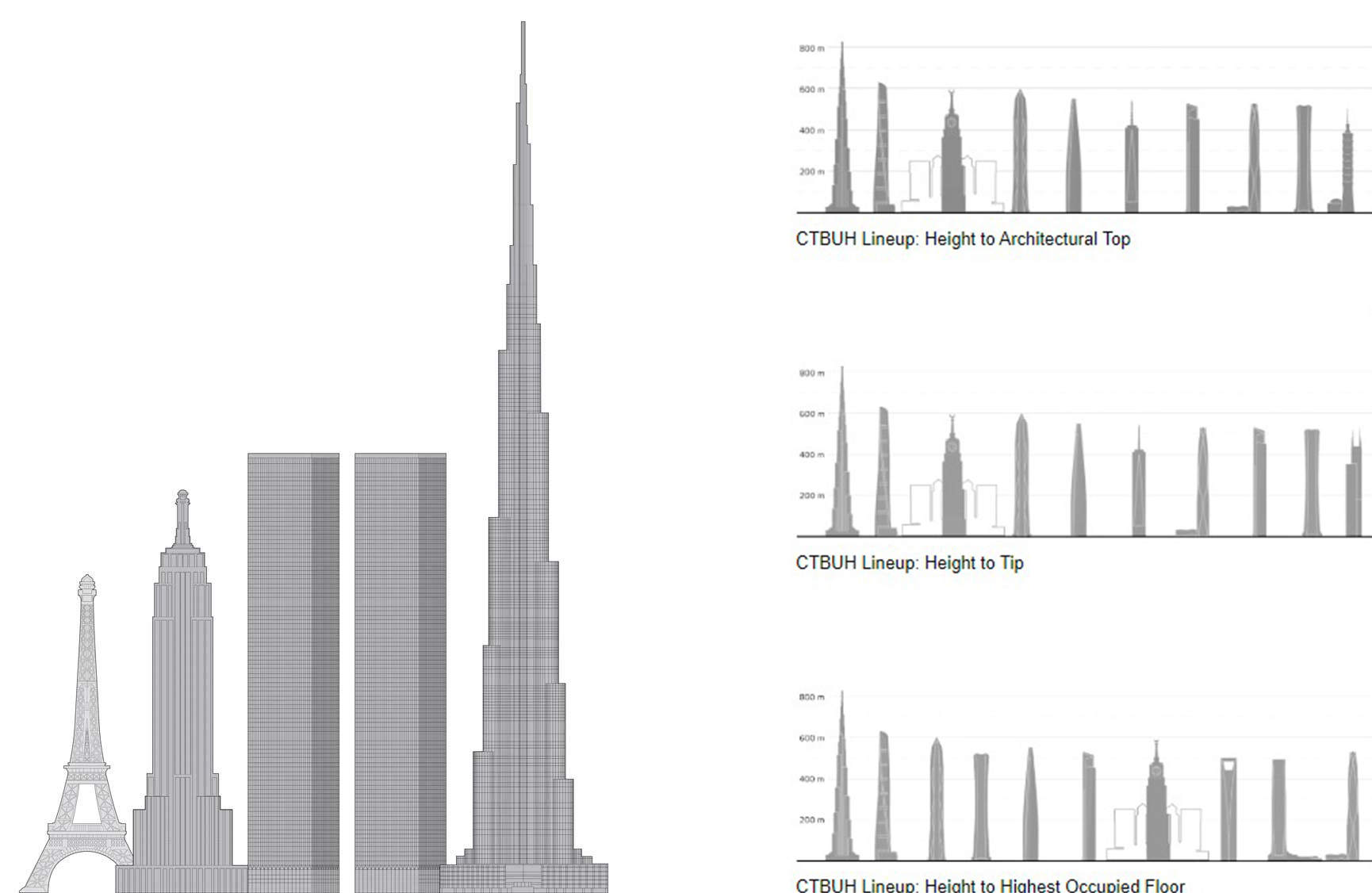 Supertall! Exhibition All Content The Skyscraper Museum