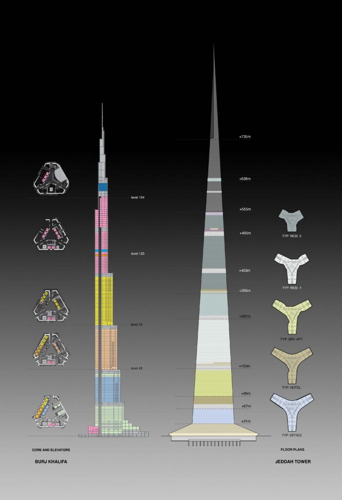Jeddah Tower Vs Burj Khalifa 18 Differences Between J - vrogue.co