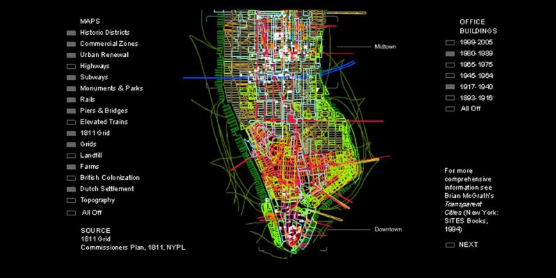 Manhattan-Timeformations