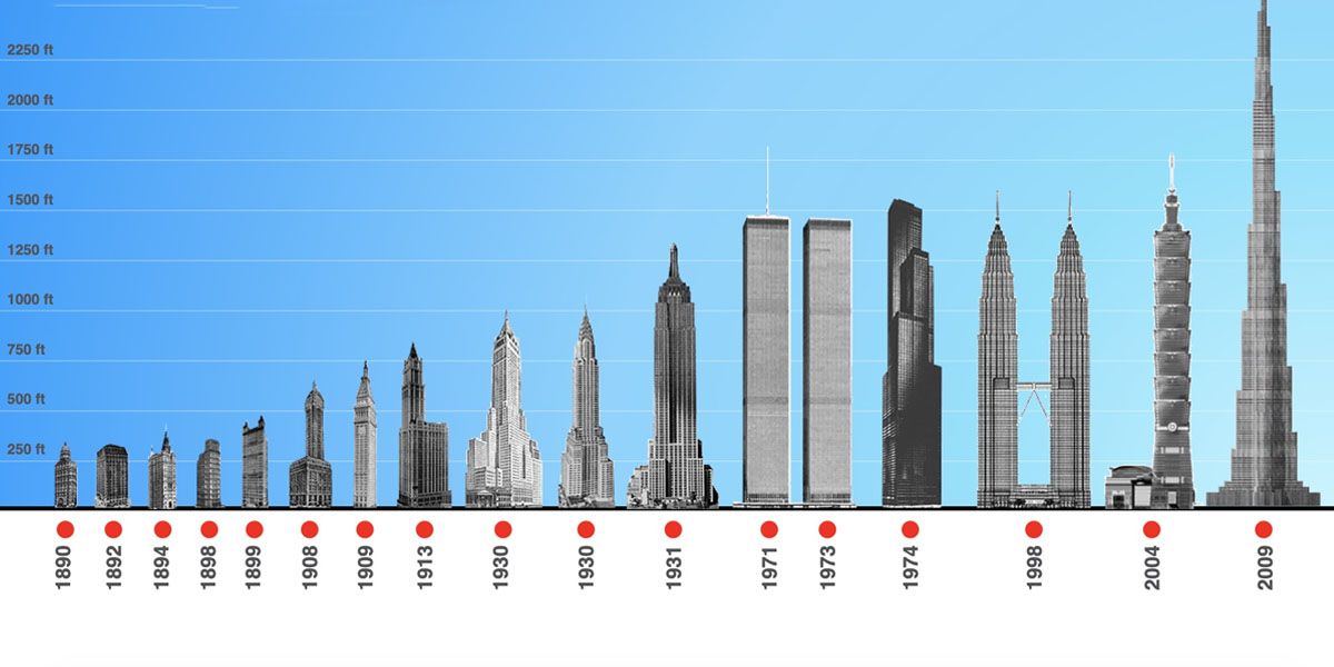Tallest Towers The Skyscraper Museum
