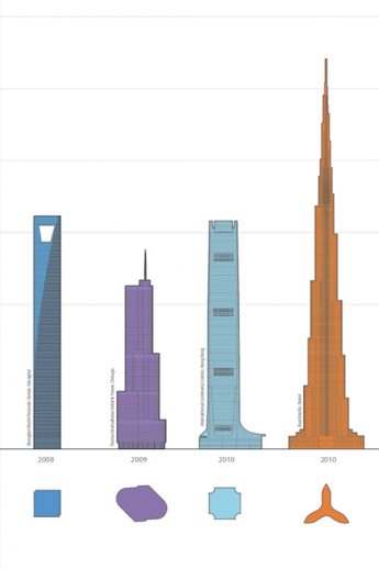 Supertalls of the Future - The Skyscraper Museum