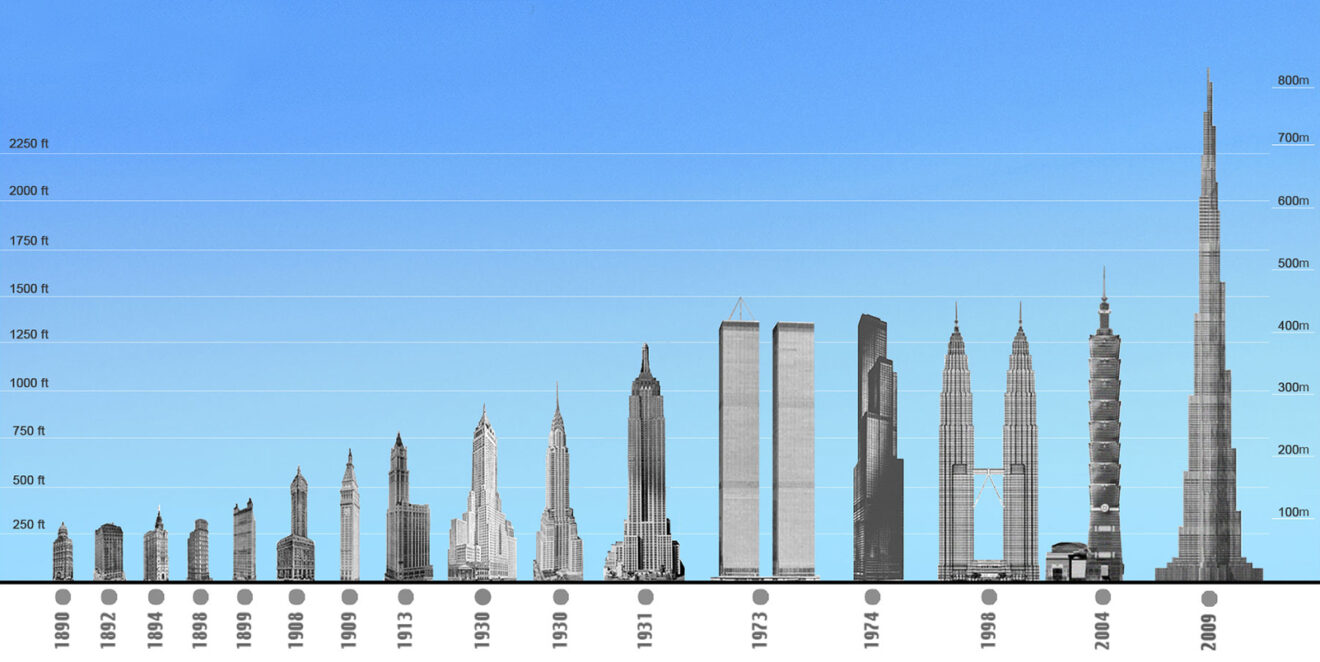 Understanding The Conversion Of 450 Meters In Feet