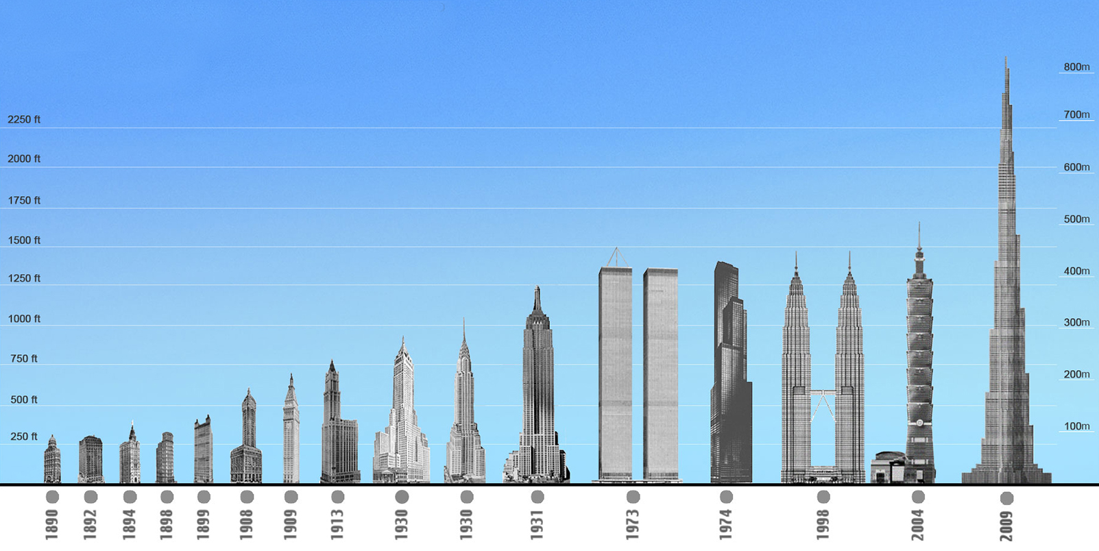 New york city has got some of the tallest in the world фото 21