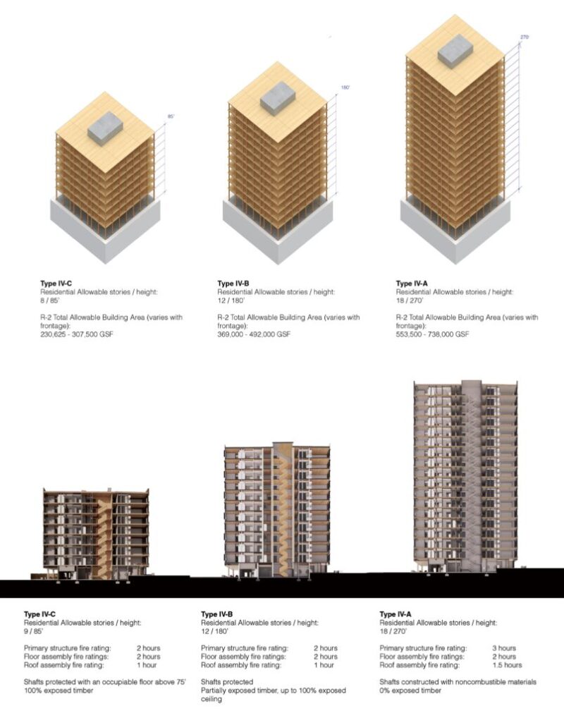 Tall Timber Lecture Series - The Skyscraper Museum